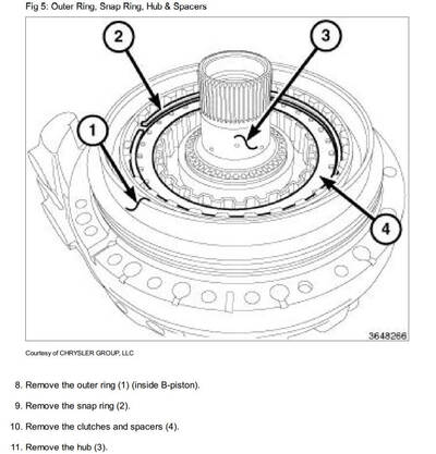 Guía de mantenimiento Jeep Grand Cherokee WK2 2014-2018: consejos para el cuidado de tu coche.