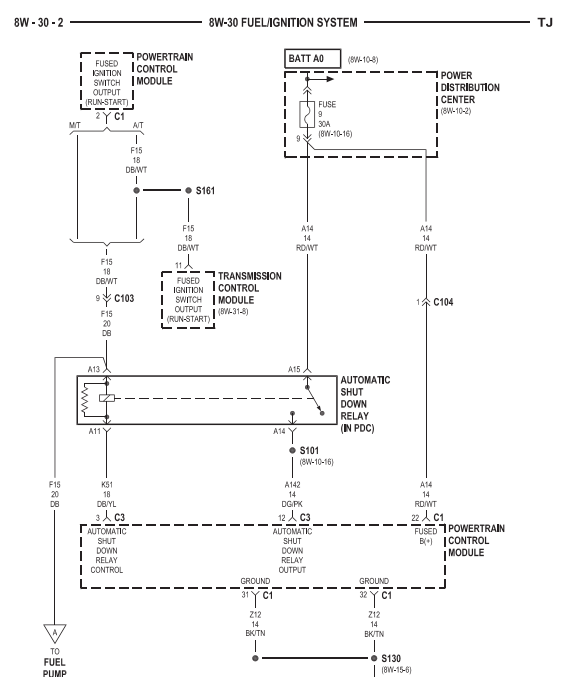 Descarga el manual de taller eléctrico Jeep Jeep Wrangler TJ 2003-2006 con diagramas esquemáticos profesionales.