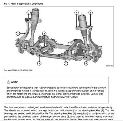 Manual de taller Jeep Grand Cherokee WK2 2014-2018: todo lo que necesitas para el servicio de tu vehículo.