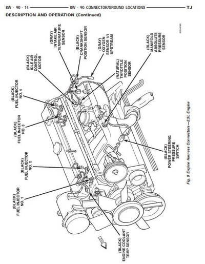 Reparación mecánica eficiente con el manual de reparación Jeep Wrangler TJ 2000-2002.