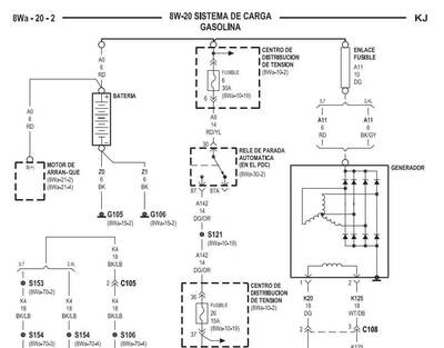 Diagramas eléctricos de alta calidad para reparaciones eléctricas en vehículos Jeep Cherokee Liberty KJ 2001-2007 Español.