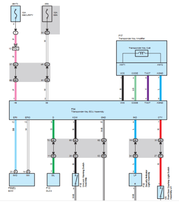 Reparación de motor Toyota 4Runner 2010: detallada con el manual de servicio.