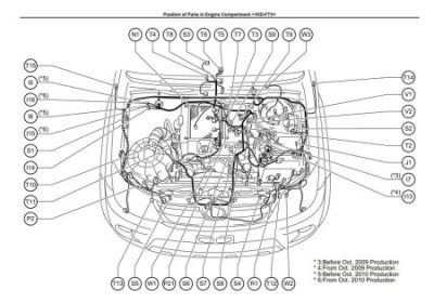 Guía de mantenimiento Toyota Fortuner Hilux SW4 2010: consejos para el cuidado de tu vehículo.  
