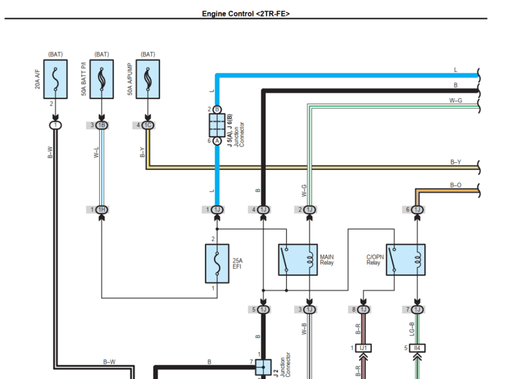 Diagramas eléctricos Toyota Fortuner Hilux SW4 2010 en PDF: precisos y listos para imprimir.
