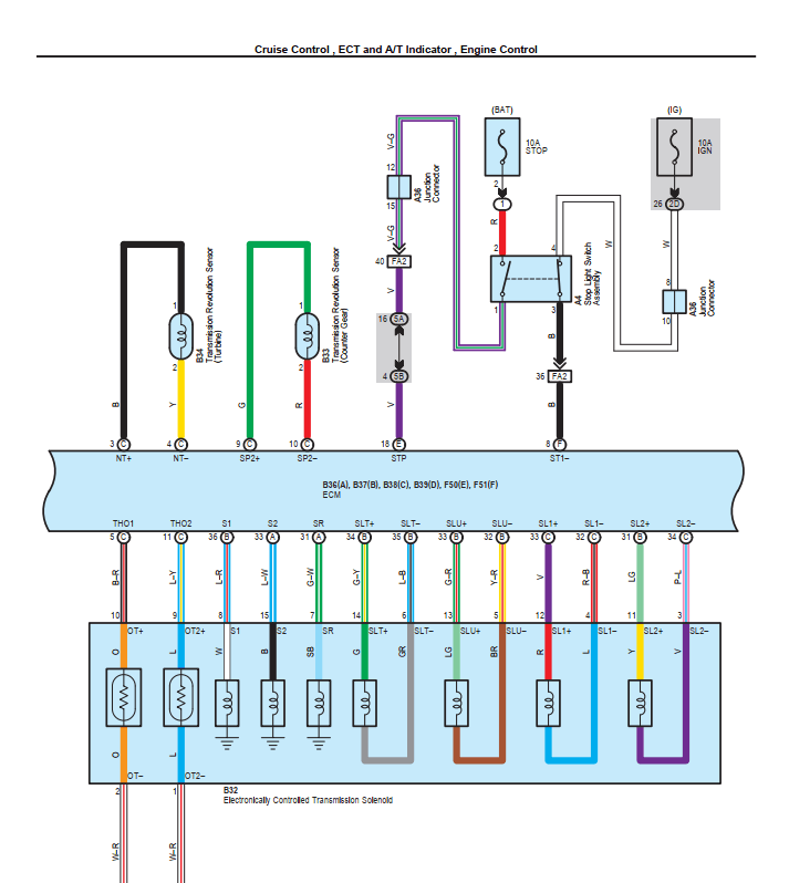 Diagramas eléctricos Toyota 4Runner 2010: exactos y actualizados.