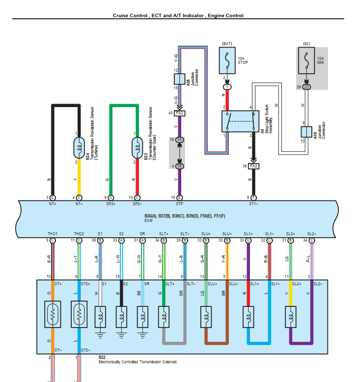 Guía de mantenimiento eléctrico para prevenir fallas en sistemas Toyota 4Runner 2011.