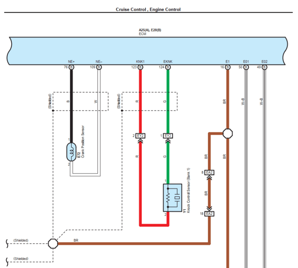 Diagramas Eléctricos interactivos y esquemas de cableado incluidos en el Manual de Taller Toyota Camry AVV50 (2014). Información de servicio para diagnóstico electrónico.
