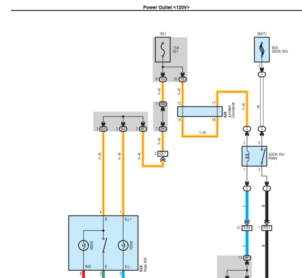 24. Guía de mantenimiento eléctrico para evitar cortocircuitos en Toyotas.