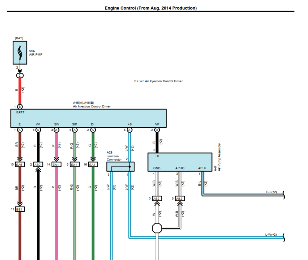 Diagramas eléctricos Toyota FJ Cruiser 2015: detallados y con leyendas explicativas.
