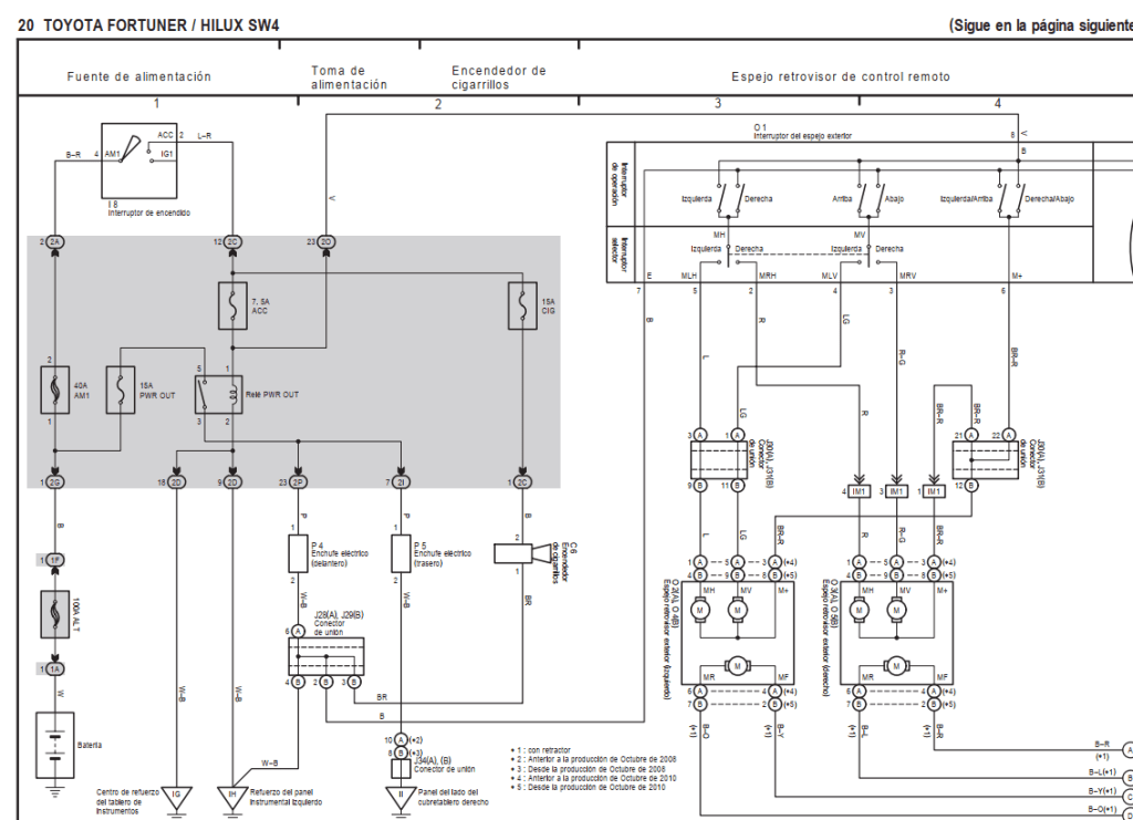 Reparación del sistema eléctrico Toyota Fortuner Hilux SW4 2010 Español con diagramas detallados.