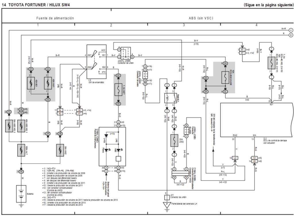 Esquemas de cableado Toyota Fortuner Hilux SW4 2014 Español para talleres profesionales.