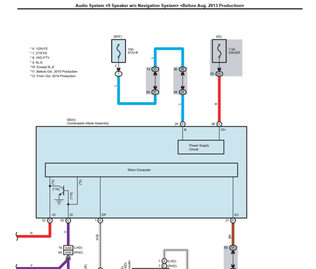 Esquemas de cableado Toyota Land Cruiser Prado  J150 2014 actualizados.
