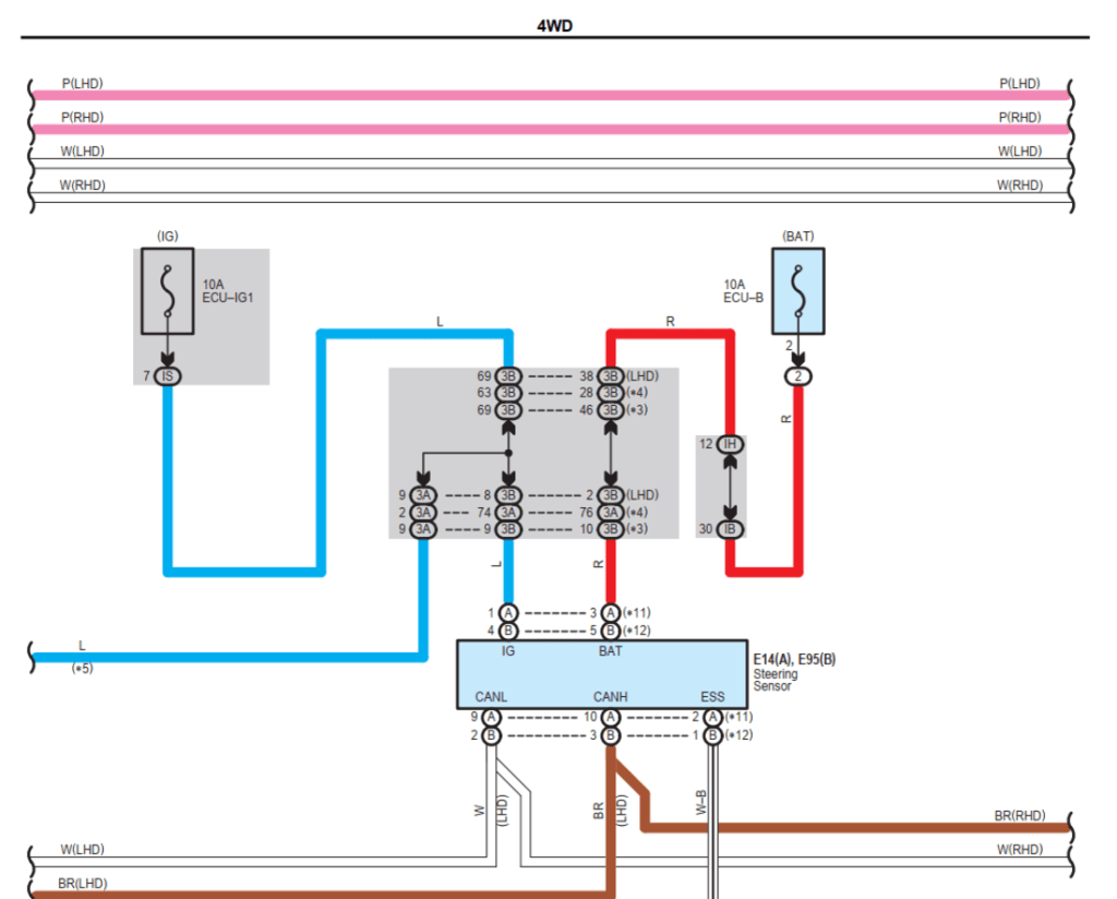 Diagramas eléctricos Toyota Rav4 2009: los más recientes.
