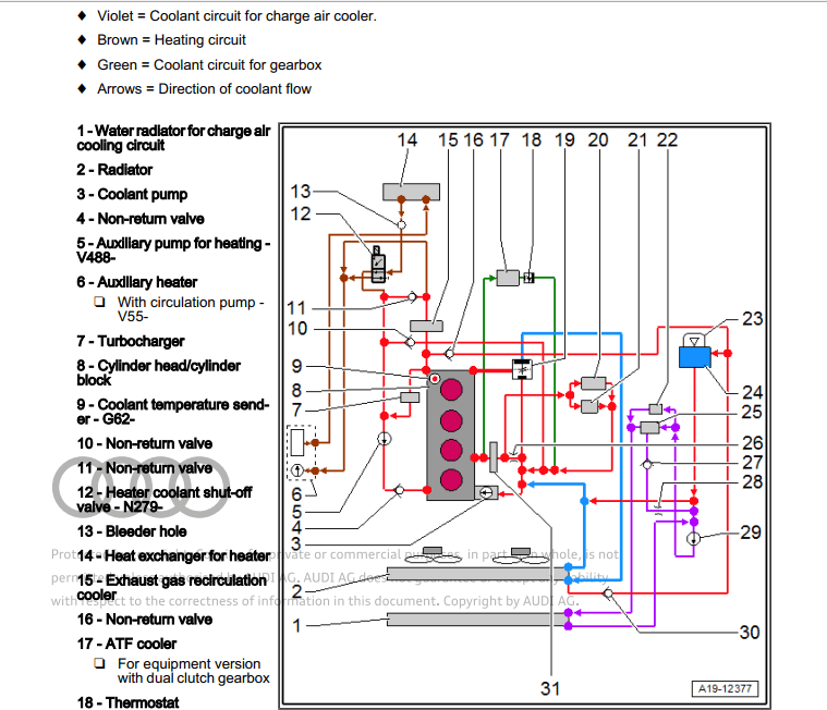 Guía de mantenimiento Audi A5 2016-2020: mantenimiento preventivo y correctivo.