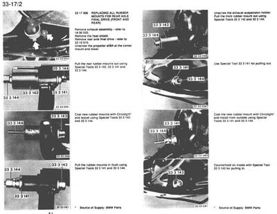 Guía técnica para reparar el motor del BMW Serie 5 (E34) 1987-1995, con herramientas y pasos detallados.
