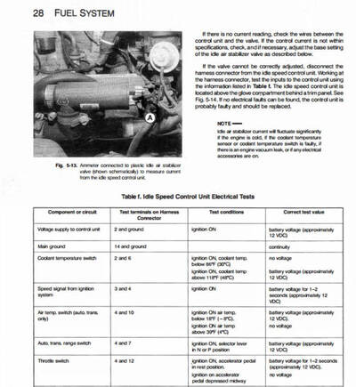 Guía visual y textual para la reparación mecánica del BMW Serie 3 (E30) 1982-1994.
