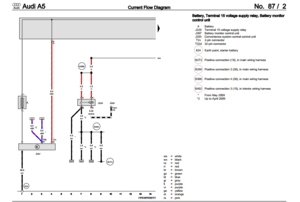 Descubre cómo reparar el sistema eléctrico de tu Audi A5 S5 RS5 2007-2017 con nuestro manual especializado