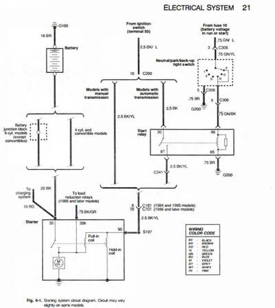 Esquemas eléctricos del BMW Serie 3 (E30) 1982-1994, con detalles del sistema eléctrico.