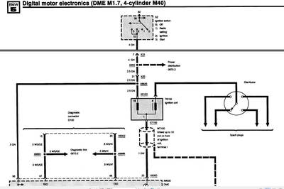 Esquemas detallados del sistema eléctrico del BMW Serie 5 (E34) 1987-1995.

