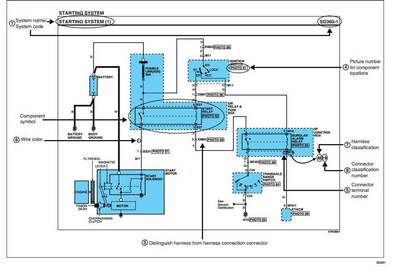 Esquemas eléctricos del Hyundai Santa Fe 2006-2012, con explicaciones paso a paso.
