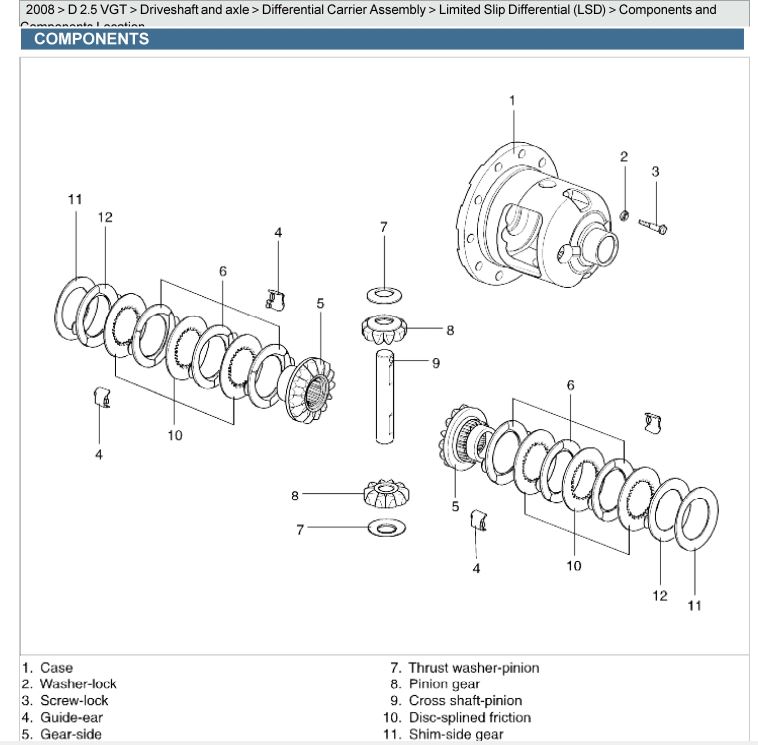 Manual de servicio para la reparación de la transmisión automática y el convertidor de par del Kia Sorento 2.5L VGT (2006-2009). Procedimientos de despiece.