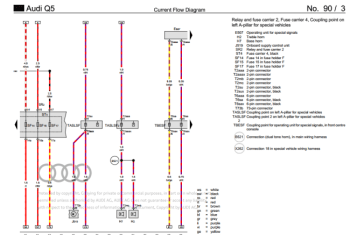 Manual de taller eléctrico Audi Q5 SQ5 2017-2020: ideal para técnicos y aficionados.