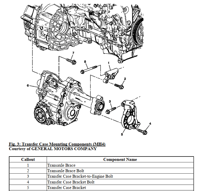 Manual de taller Vauxhal Opel Insignia 2013-2017 completo para reparaciones de transmisión.