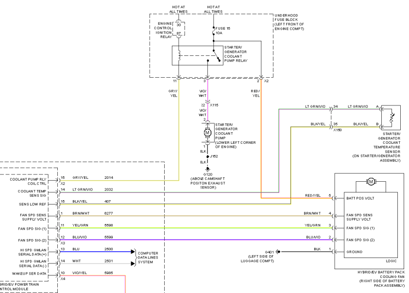 Manuales eléctricos Vauxhal Opel Insignia 2013-2017 en formato digital.