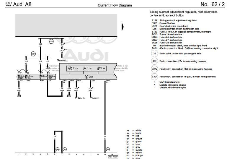Pinout eléctrico completo para modelos Audi A8 S8 2003-2010 en nuestro manual de taller