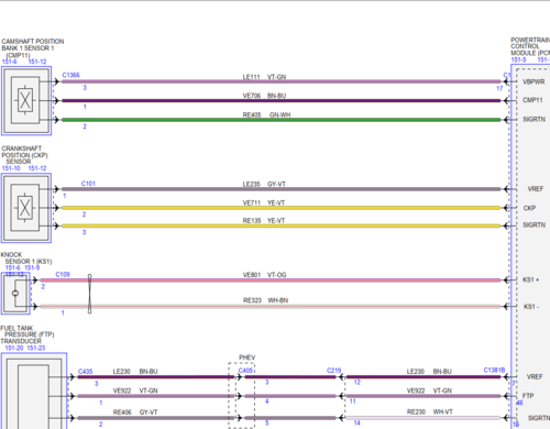 Diagramas eléctricos del Ford Escape Kuga 2020-2024, con explicaciones técnicas.
