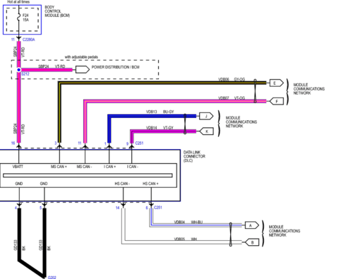 Esquemas detallados del sistema eléctrico del Ford F-150 2009-2014.