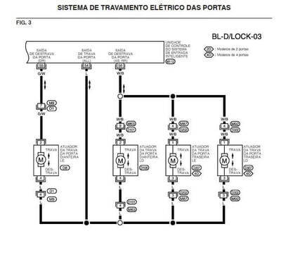 Diagramas eléctricos Nissan Navara D22 Brasilera Motor 2.8L: incluyen sistemas de tracción 4x4.
