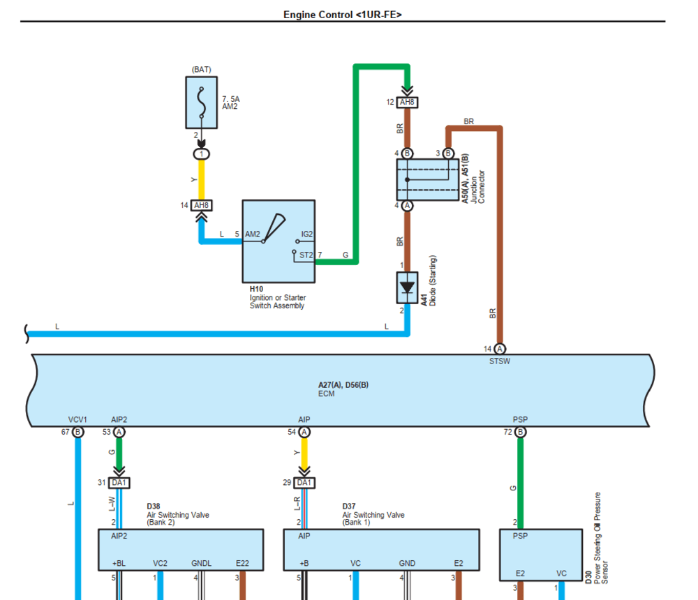 Diagramas Eléctricos interactivos y esquemas de cableado incluidos en el Manual de Taller Toyota Sequoia 2011. Información de servicio para diagnóstico electrónico.