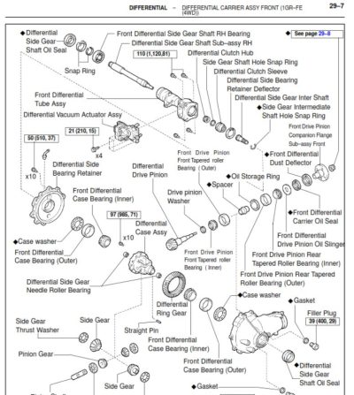 Manual de taller Toyota 4Runner 2003-2005: la mejor herramienta para reparaciones de transmisión.
