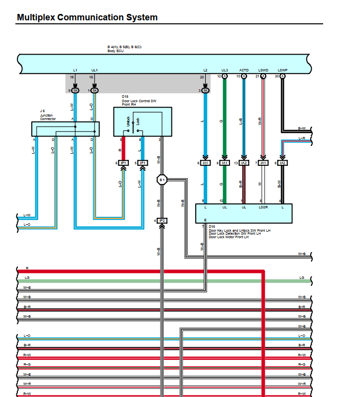 Diagramas eléctricos Toyota 4Runner 2003-2005 en PDF descargables para talleres profesionales.

