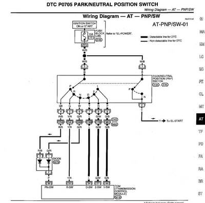 Guía de mantenimiento eléctrico preventivo para maximizar vida útil en vehículos Nissan Navara Frontier D22 1999-2000.