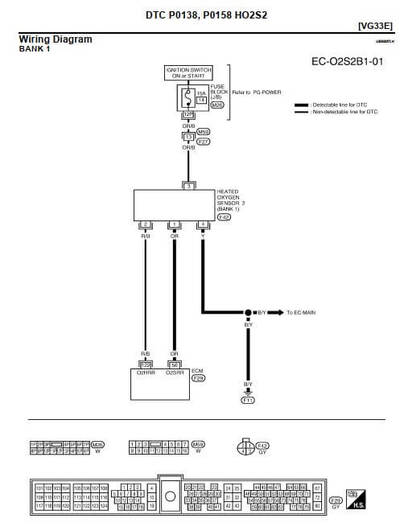 Diagramas eléctricos, precisos y nítidos de todos los sistemas de Nissan Frontier Navara D22 2001-2004.