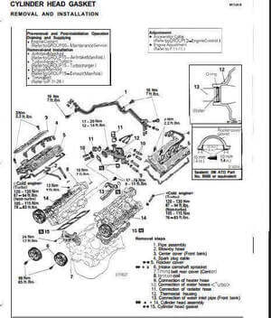 Manual de reparación Mitsubishi 3000GT 1991 con torque de culata.