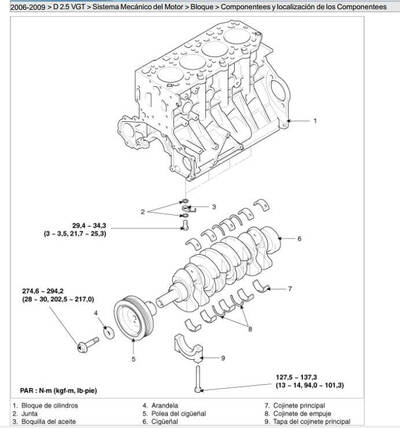 Reparación de motor Kia Sorento 2.5L VGT 2007-2009 Español: soluciones expertas con el manual de reparación.