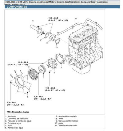 Manual de servicio Kia Sorento 2.5L VGT 2007-2009 Español: mantenimiento preventivo para tu Kia.