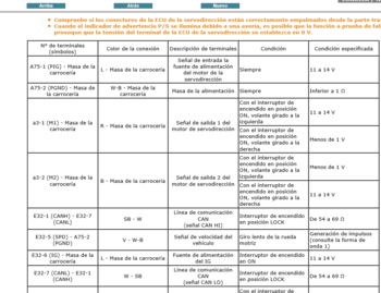 Reparación mecánica profesional con el manual de reparación Toyota Corolla 2008 Español.  
