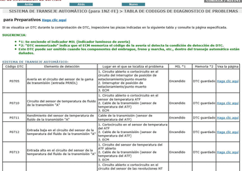 Reparación de motor Toyota Corolla en Español 2011: detallada con el manual de servicio.