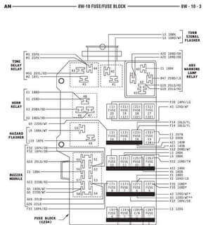 Electricidad y Mecánica Dodge Dakota: Manual PDF (1995-1996) con