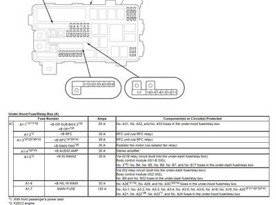 Procedimientos paso a paso para la reparación del Honda Civic FC FK 2016-2020, con herramientas.
