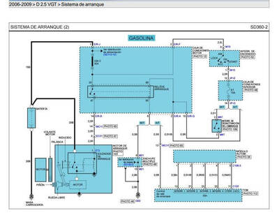 Guía de reparación eléctrica Kia Sorento 2.5L VGT 2007-2009 Español con diagramas visuales paso a paso.