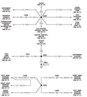 Descarga el manual de taller eléctrico Dodge Chrysler Dakota 1995-1996 con diagramas esquemáticos profesionales.