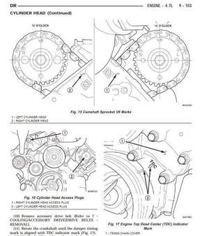Guía de mantenimiento Dodge Ram 2002: mantenimiento preventivo y correctivo.