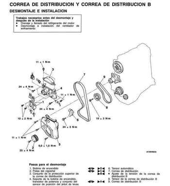 Mantenimiento de sistema de motor Mitsubishi Triton L200 1996-2004 Español en guía oficial.
