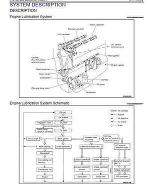 Manual de taller Nissan March K13 2010-2016 completo para todos los modelos, sistema de lubricación
