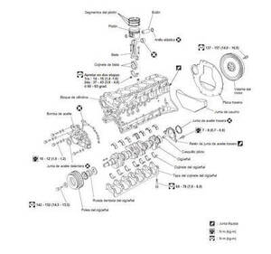 Guía de mantenimiento Nissan Patrol GR Y61 Español PDF 1997-2009: mantenimiento preventivo y correctivo.
